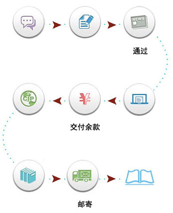 JBO竞博《电子制作(图2)